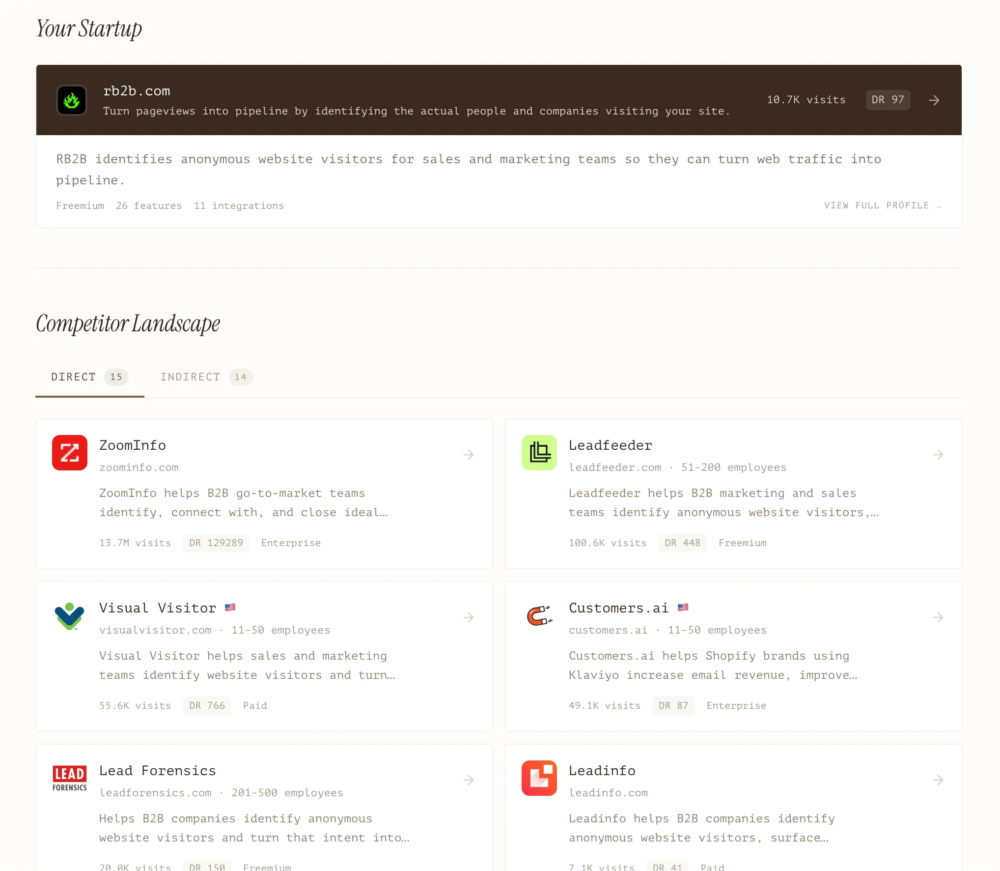 GrowthMom competitor discovery dashboard showing detected direct and indirect competitors with classification signals